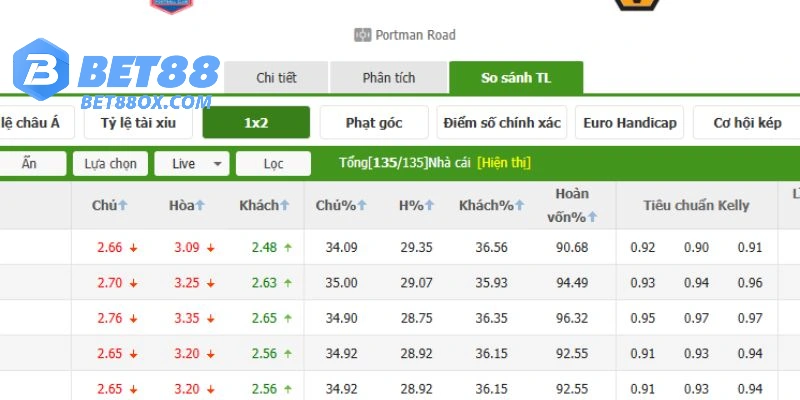 Kèo châu Âu trên BET88