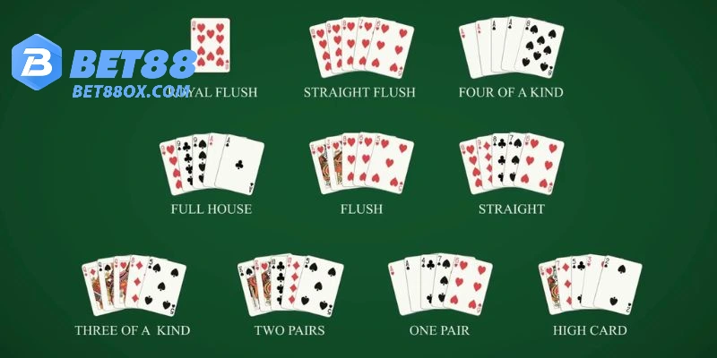Xác định thứ tự tay bài Poker BET88